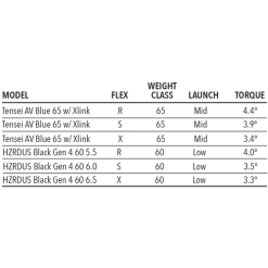 Tour Edge Exotics C723 Fairway Wood -GOLF CLUB COVERS Sales C723Fairway 5