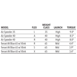 Tour Edge Women's Exotics E723 Fairway Wood -GOLF CLUB COVERS Sales E723Fairway 5 425f48fa ea17 41da 9efa fd9637af9121