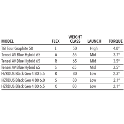 Tour Edge Exotics E723 Hybrid -GOLF CLUB COVERS Sales E723Hybrid 5
