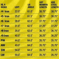 Tour Edge Golf Hot Launch 4 Wedges -GOLF CLUB COVERS Sales Irons 9 3a8532ec b076 4f2d 8cbb 9ccff0a958ad
