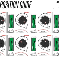 Hireko Orlimar Golf V18 D.I.A.L. Adjustable Driver -GOLF CLUB COVERS Sales V18 DIAL Positions