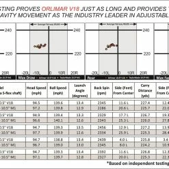 Hireko Orlimar Golf V18 D.I.A.L. Adjustable Driver -GOLF CLUB COVERS Sales V18 positions results