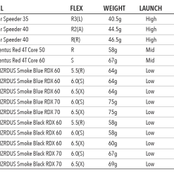 Tour Edge Exotics Ladies C721 Fairway Woods -GOLF CLUB COVERS Sales driverfwyshaftsspecs 1400x f9483acf 5919 4b38 a18e 66bd48c36b19